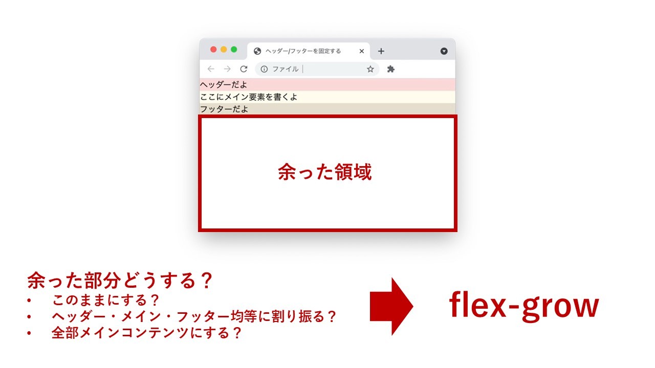 position: fixed;を使わずにヘッダー/フッターを固定する方法【FlexBox 