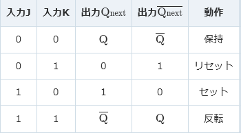 Fpga超入門 その１ 論理回路