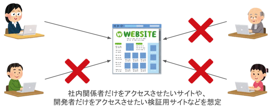 特定のIPアドレスからのみ、Webサービスにアクセス(HTTP通信)できる