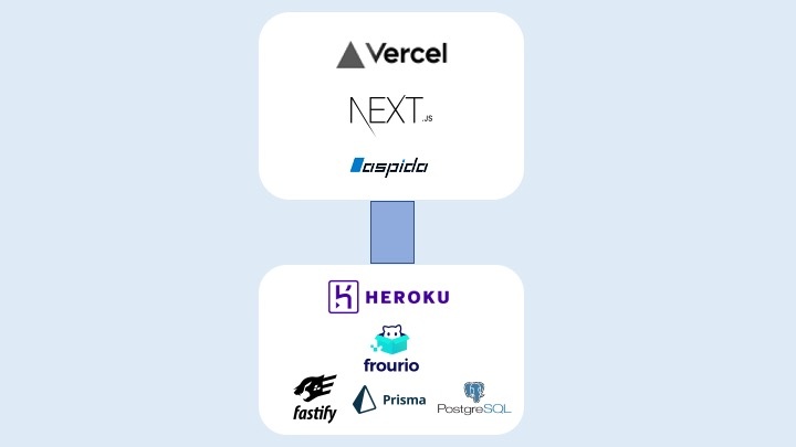 最近話題の Frourio を無料でサクッとデプロイする方法 Vercel Heroku