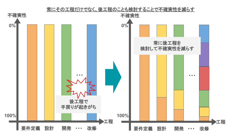 最後まで考えるイメージ