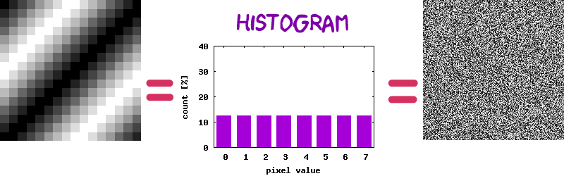 4 データ圧縮の基礎 中編 週刊 Jpegデコーダをつくる