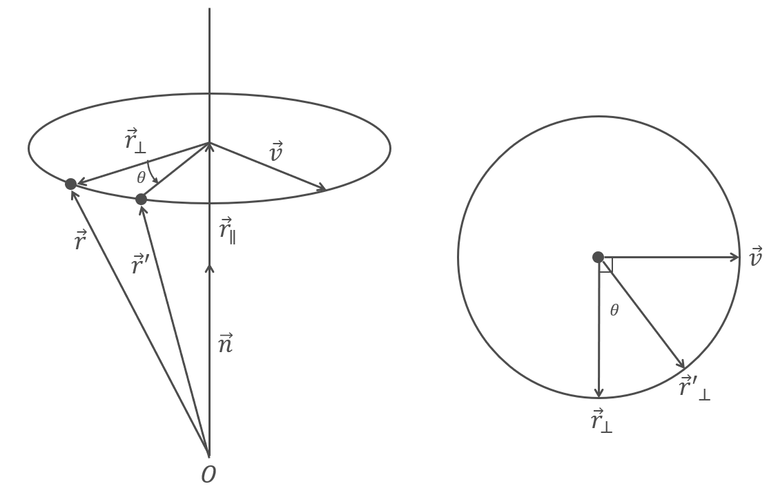 axis_angle
