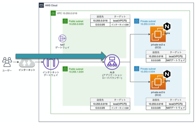 構成図によるケース1の解説