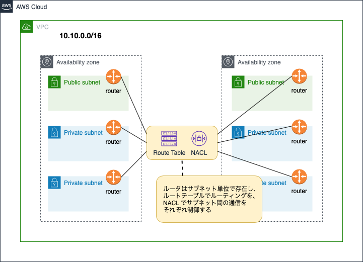 router