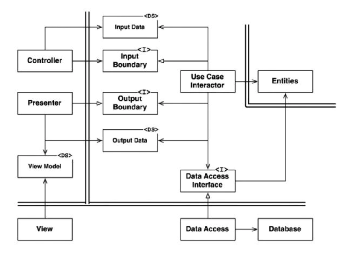 typical-scenario-java-web-system