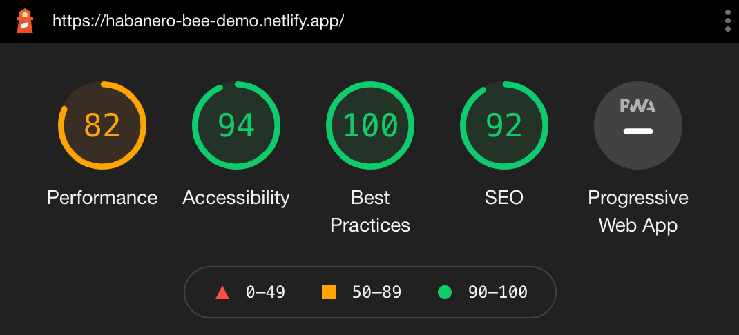 Habanero BeeのDEMOサイトをLighthouseで計測したもの
