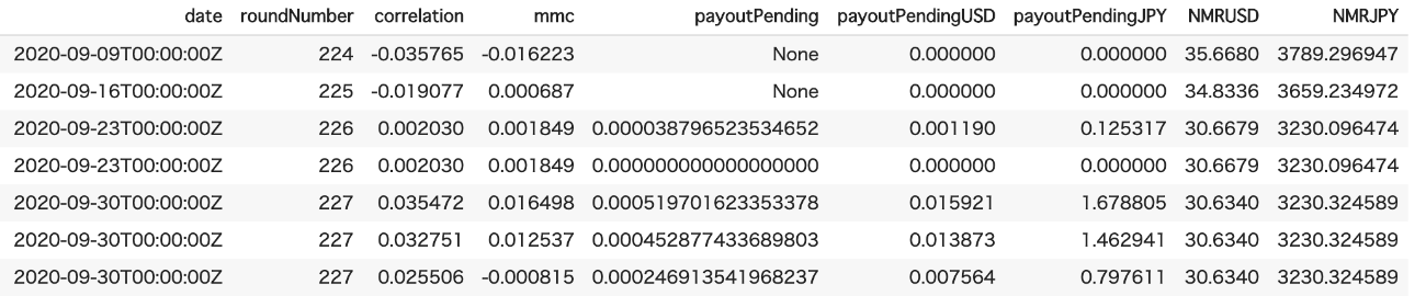 Numerai Payoutを集計した表の例