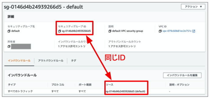 ソース欄に表示されているセキュリティグループのIDは、このセキュリティグループ**自身**のIDです