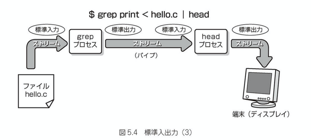 ふつうのlinuxプログラミング をやっていく会