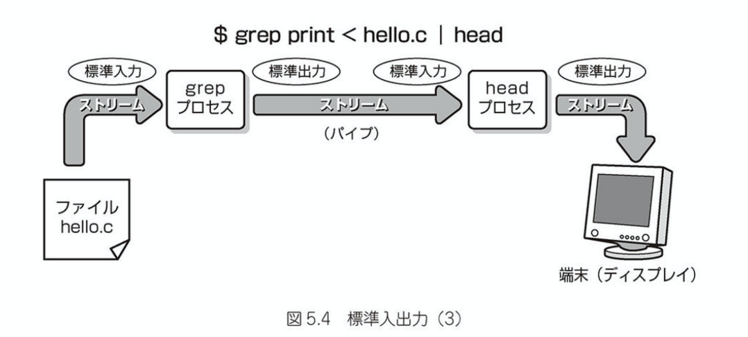 図5.5