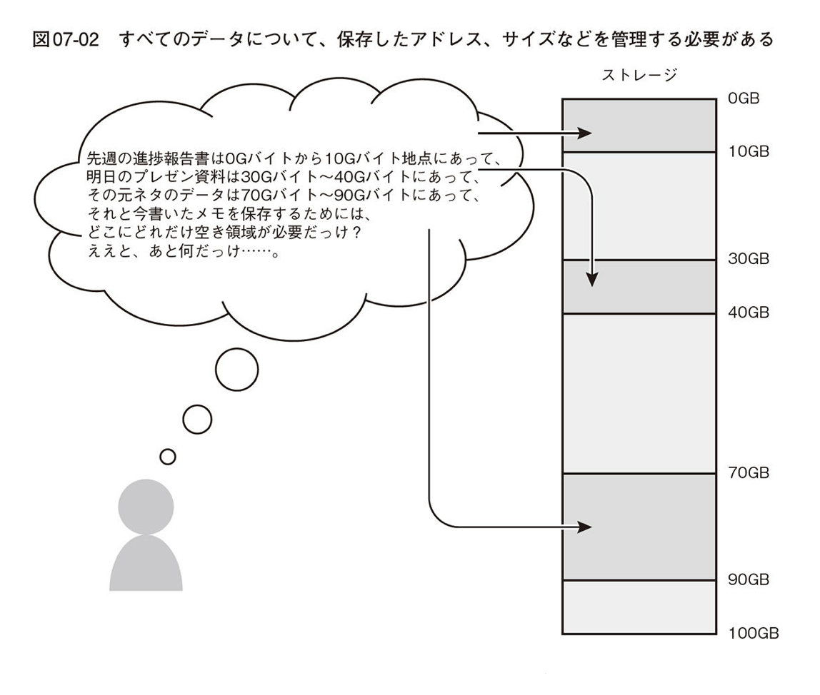 Goならわかるシステムプログラミング をやっていく会 その1