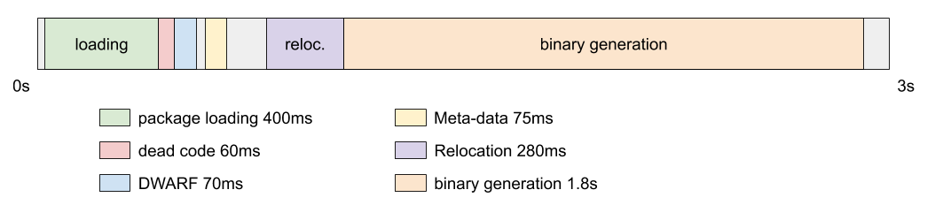 external link timeline