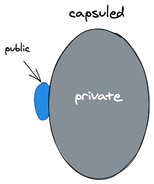 public and private