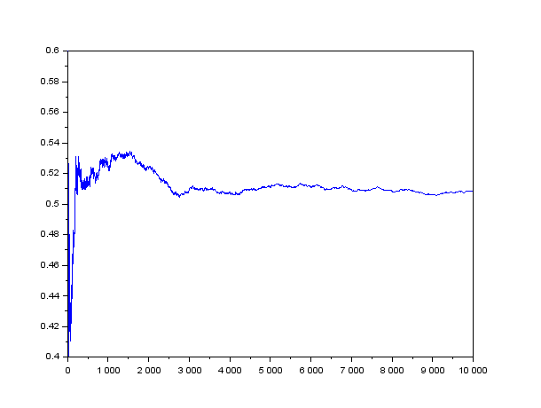 tuto-probability-bernoilli