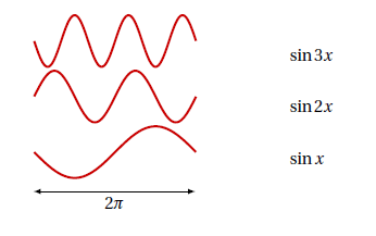 fig006