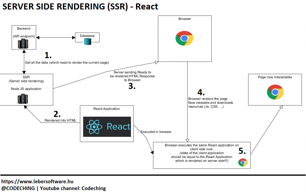 Pin on React.js Tutorials