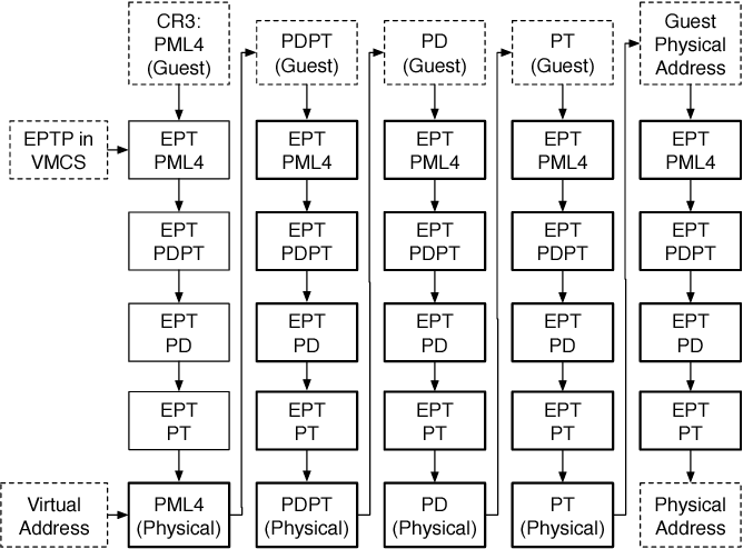 Intel SGX Explainedより引用