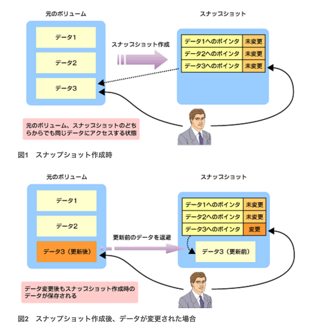 Goならわかるシステムプログラミング をやっていく会 その1