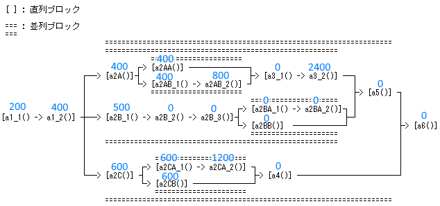 serial_parallel_time.png