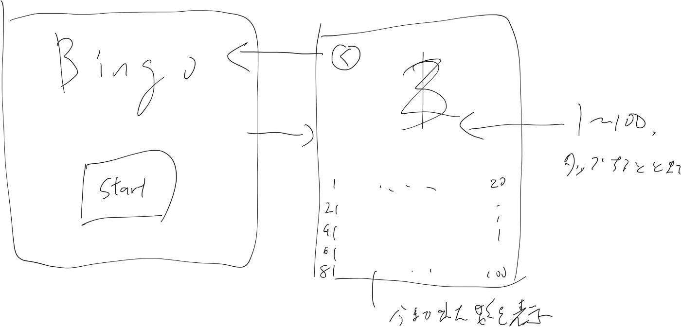 Flutterでビンゴゲームをつくった