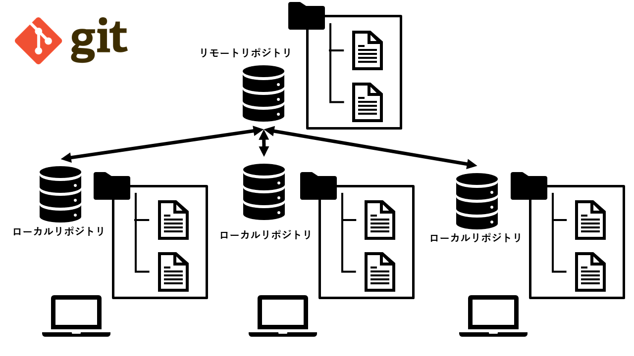 9 source code management tools to effectively track changes - IT基礎