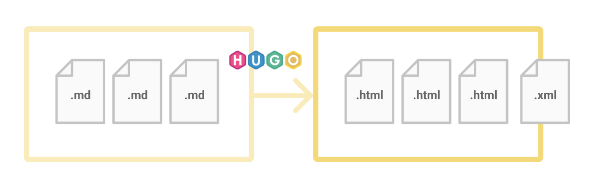 HTMLの生成イメージ