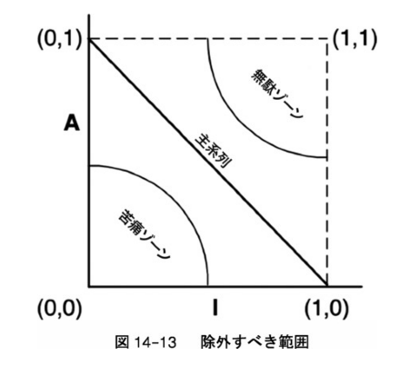 主系列