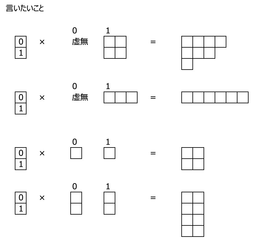 大学数学 学校で習わない 自由な割り算 箱の並びを割る