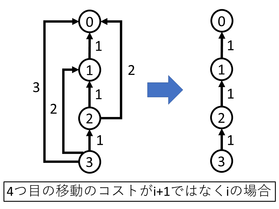 zone2021e_smallcase_translation