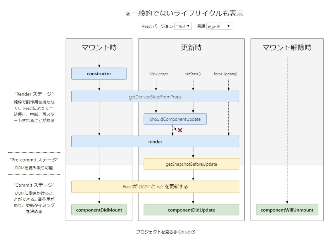 react-lifecycle.png