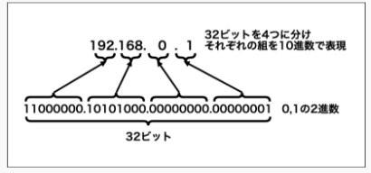 Aws学習 調べたことや覚えておきたいことメモ