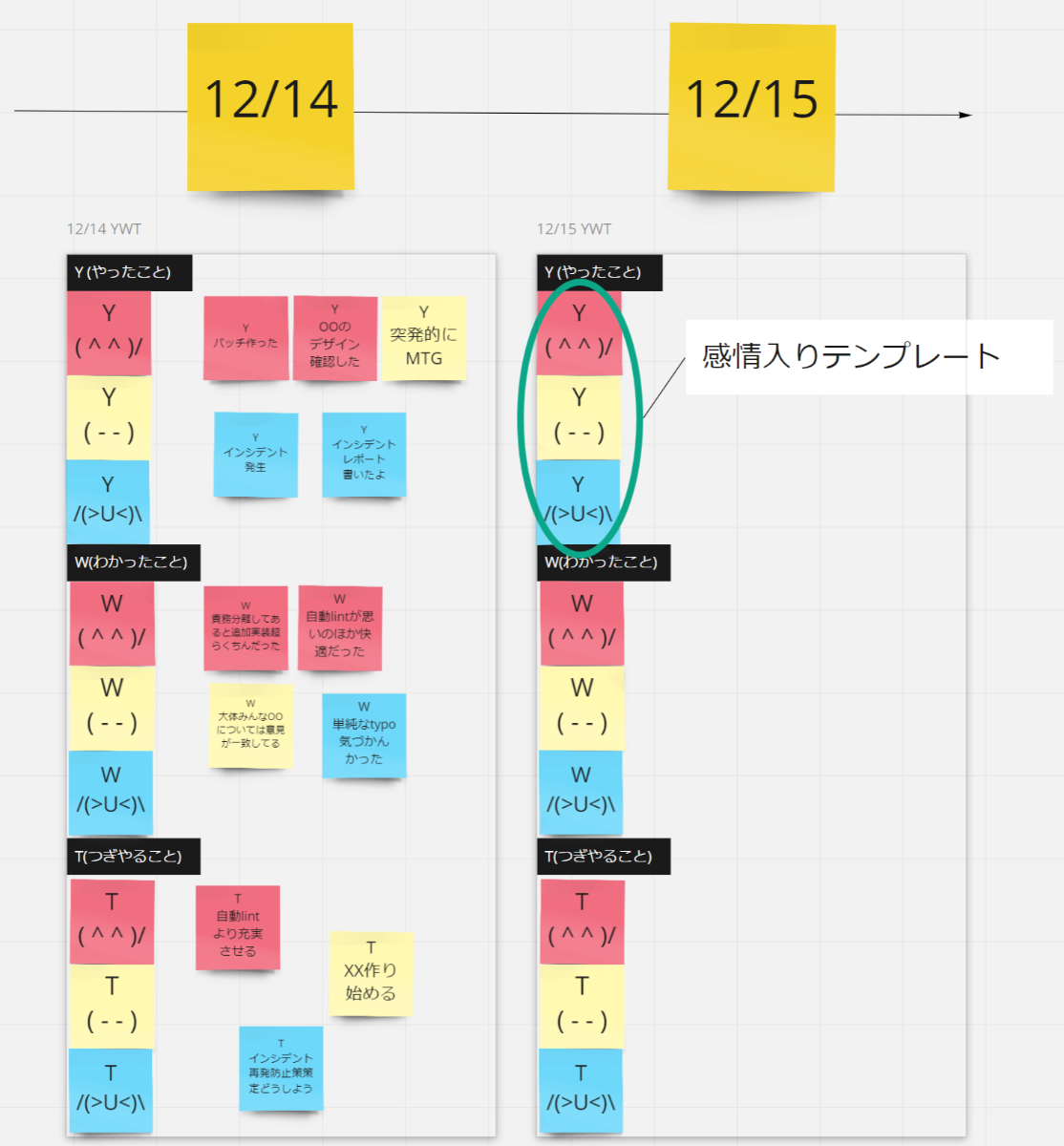 YWTアウトプット