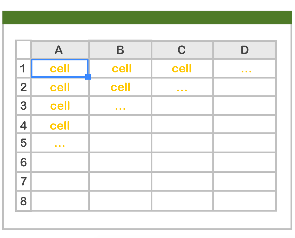 グリッド線 Grid Line マークアップ言語シリーズ Lesson 6 Cssグリッドレイアウト