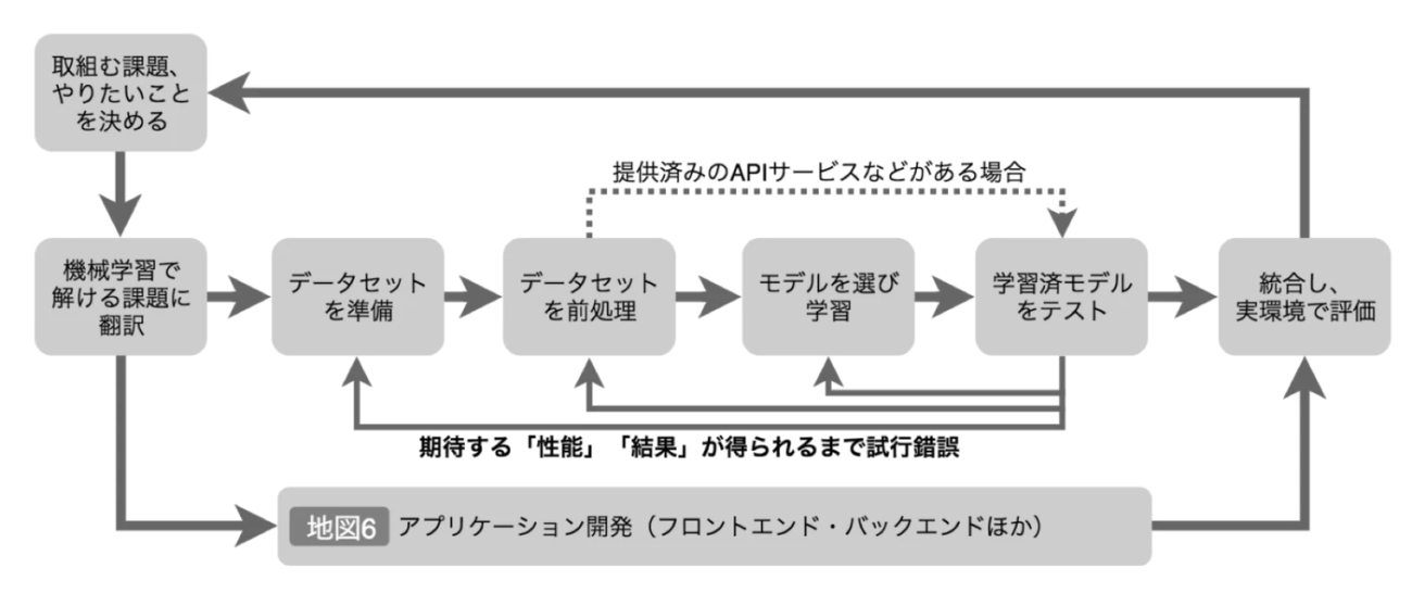 エッジで機械学習ってなんだろう -ブラウザ、スマホ、IoT機器での推論 