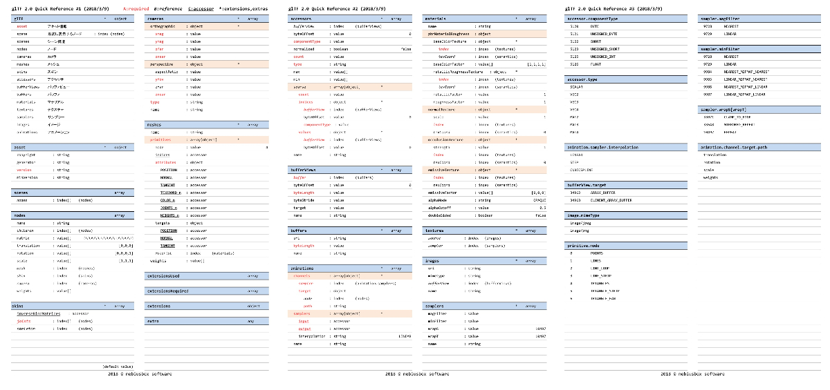 glTF2_QuickRef_jp