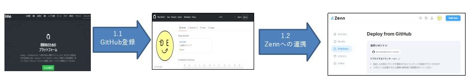 1. GitHub登録とZennへの連携