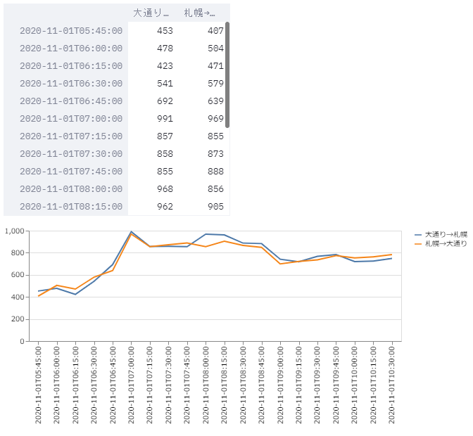 Streamlitで札幌のオープンデータを可視化する