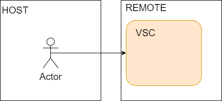 VSC Remote