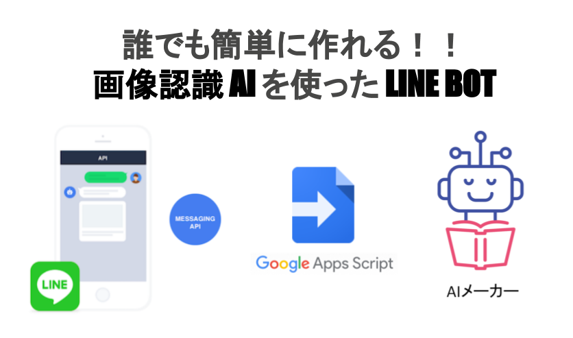 画像認識AIを使ったLINE BOT