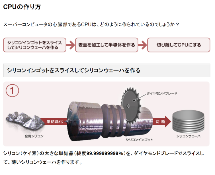 コンピュータアーキテクチャ入門【ヘネシー&パターソン】 コンピュータアーキテクチャ入門【ヘネシー&パターソン】