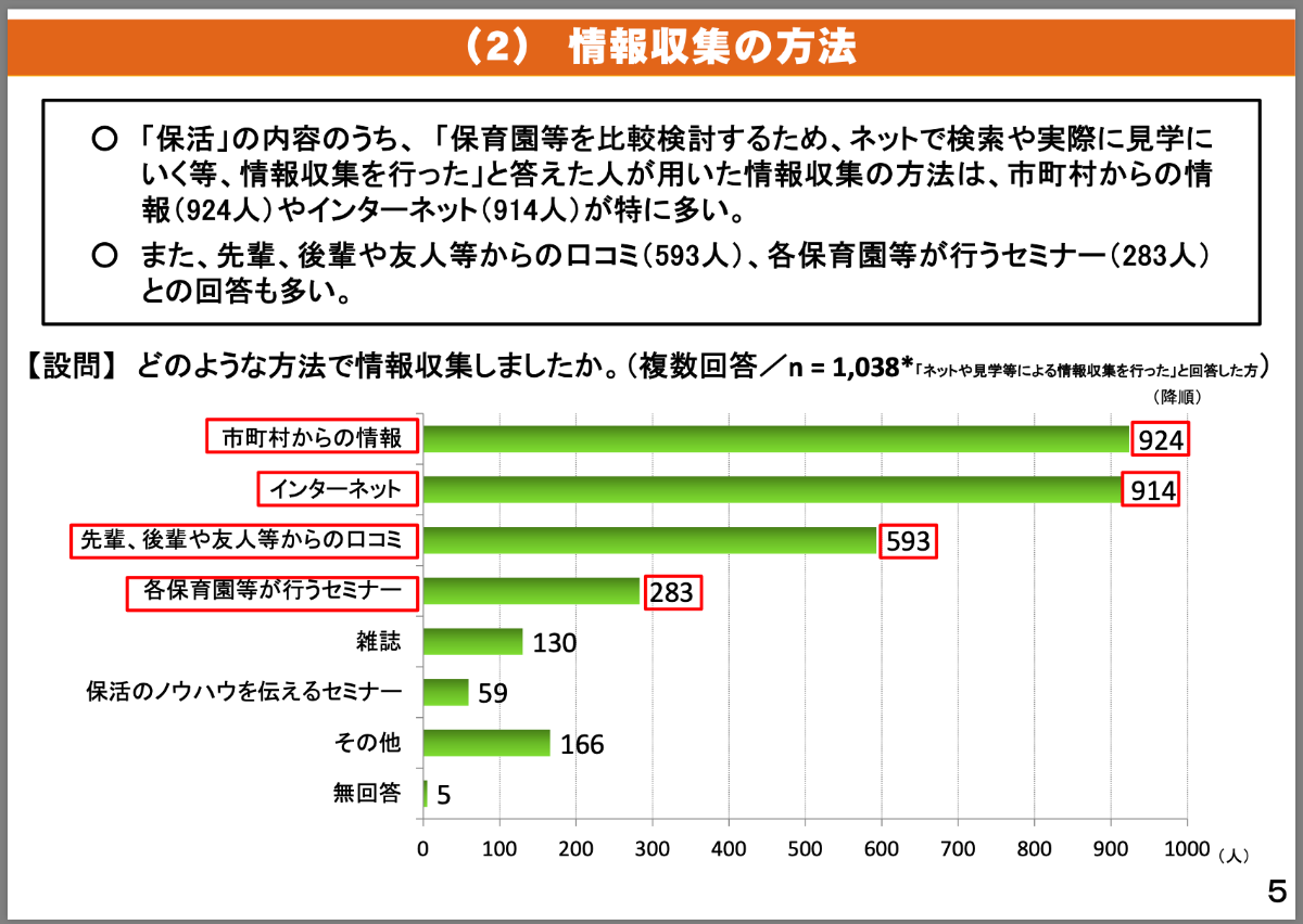 『保活』・『保育制度全般』についての御意見」の募集結果 P.5