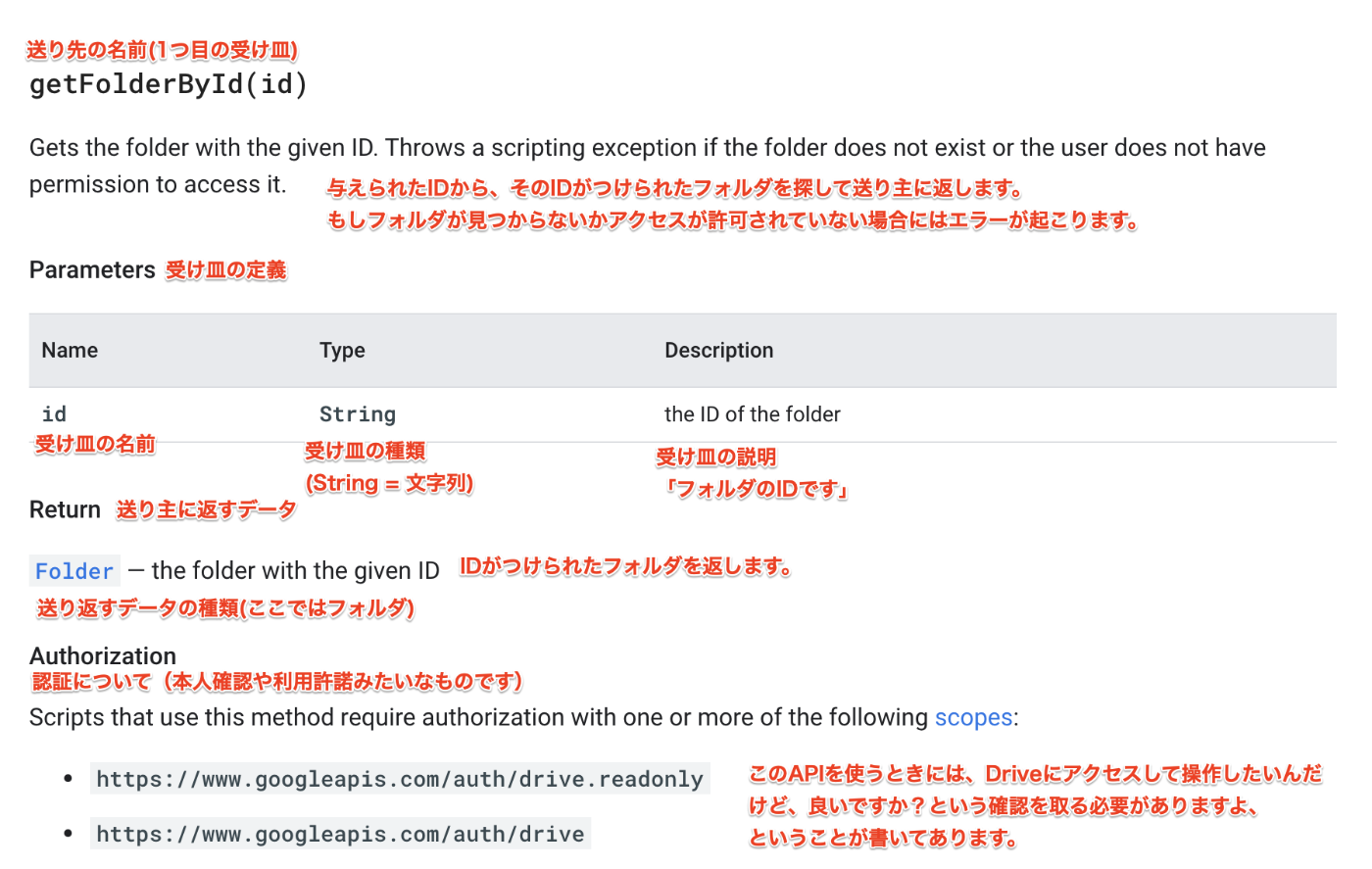 APIとは｜【入門】最短距離で身に付くAPIの叩き方【GAS】