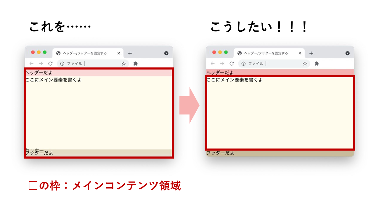 メインコンテンツ領域を狭めたいという図