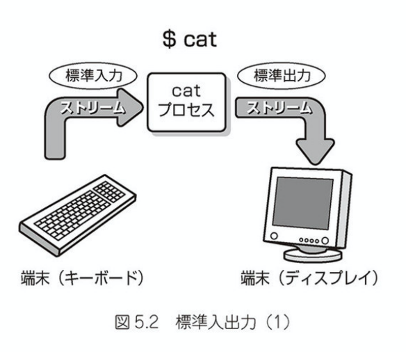 図5.4