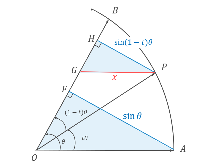 slerp004