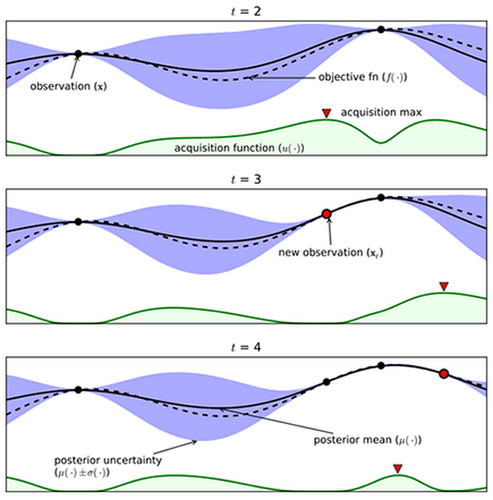 Gaussien Processによるベイズ最適化