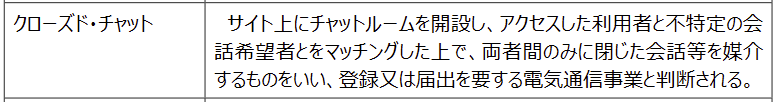 クローズドチャット