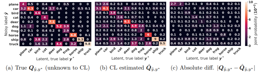 estimated joint distribution