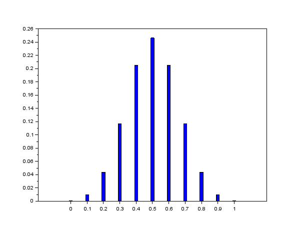 tuto-probability-large-numbers